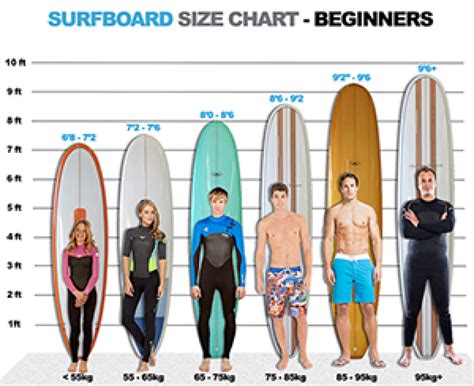 surfboard size guide